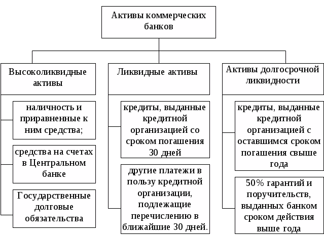 К прочим активам относится