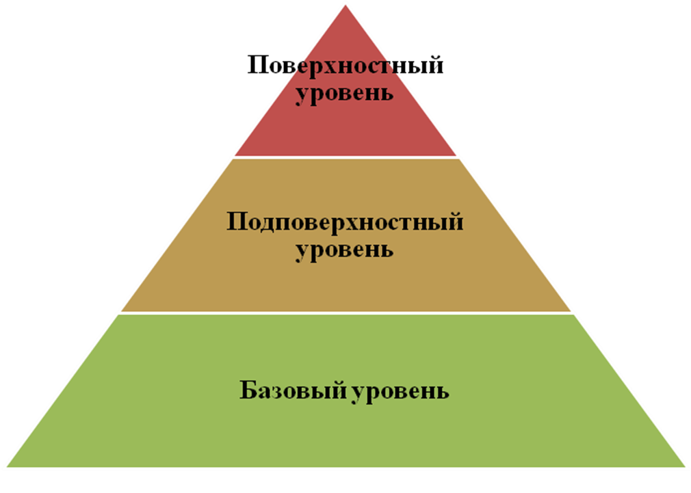 Курсовая работа по теме Полное и объективное представление о феномене корпоративной культуры