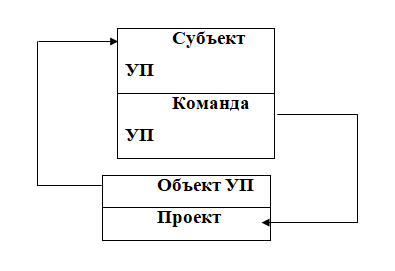 Курсовая Работа Инновационный Менеджмент Как Объект Управления