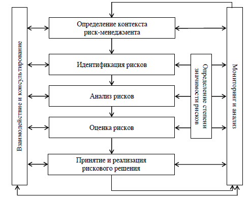 Анализ Рисков Предприятия Курсовая Работа