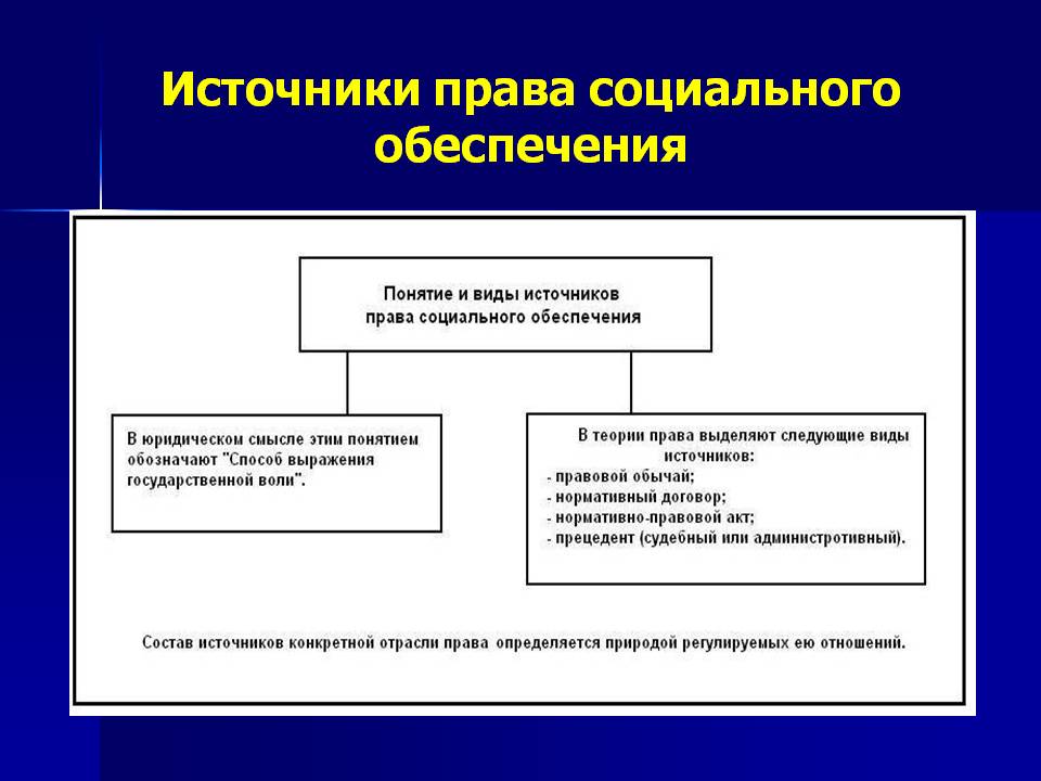 Курсовая Работа Источники Права Социального Обеспечения