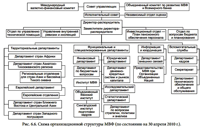 Структура мвф схема