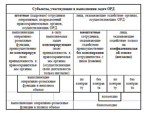 Принципы Оперативно Розыскной Деятельности Курсовая Принципы Оперативно Розыскной Деятельности Курсовая