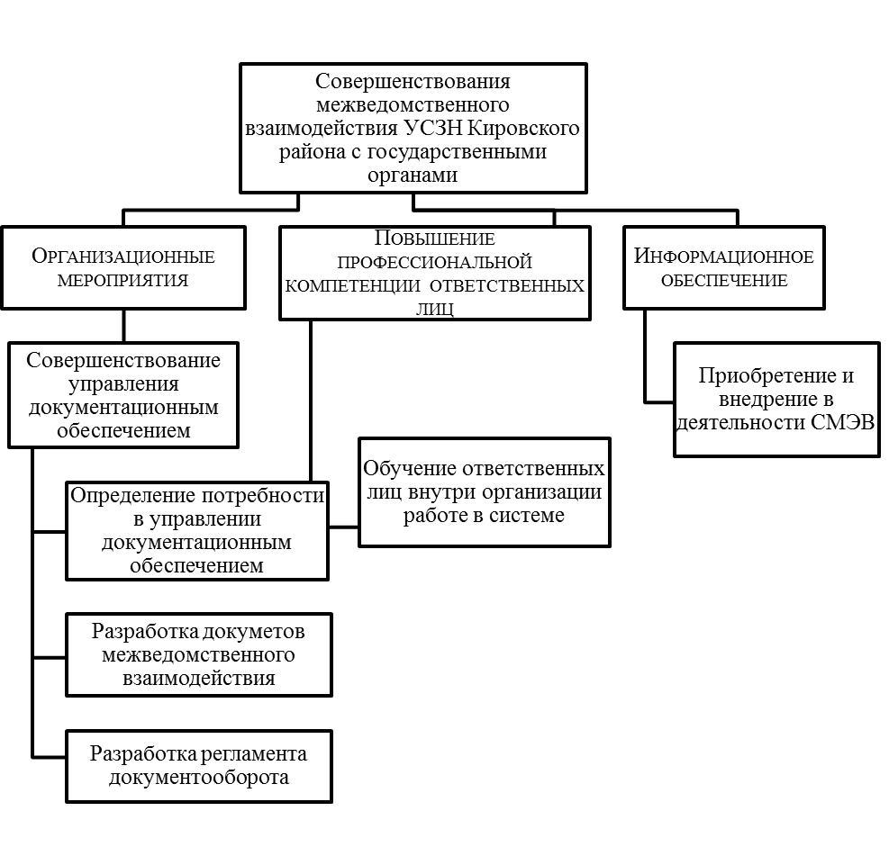 Взаимодействия в структуре государственной власти. Взаимодействия в структуре государственной власти