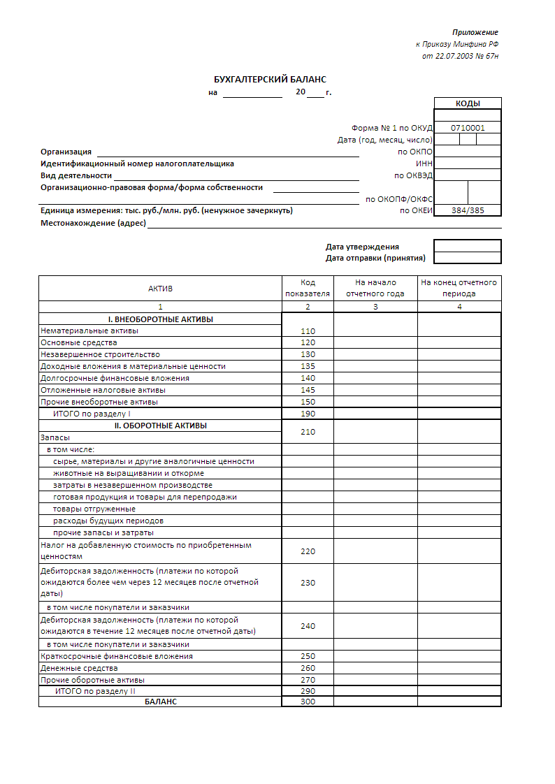 Курсовая работа: Раскрытие финансовой информации в бухгалтерской отчетности