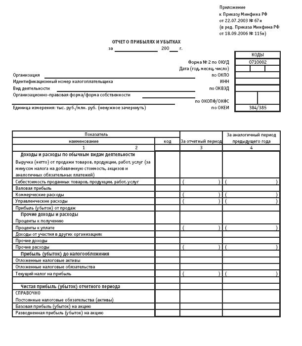 Курсовая Работа Содержание И Порядок Составление Типовых Форм Отчетности