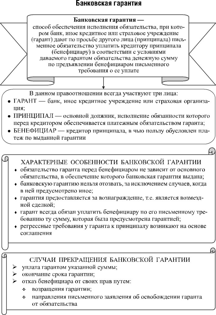 Способы Обеспечения Исполнения Обязательств Курсовая Способы Обеспечения Исполнения Обязательств Курсовая