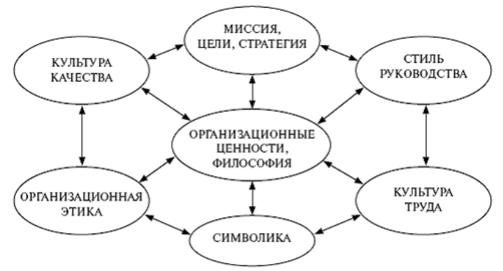 Реферат: Совершенствование механизма управления корпоративной культуры на предприятии