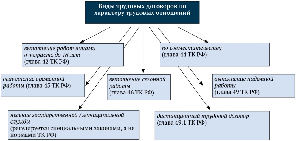 Схема время в трудовом праве