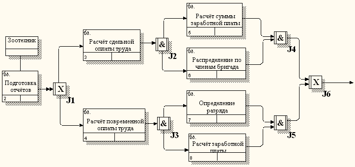 Проводки по выдаче заработной платы: из кассы, в безналичной, натуральной форме