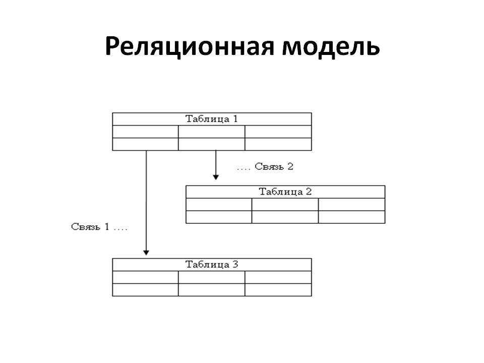 Реляционная модель схема