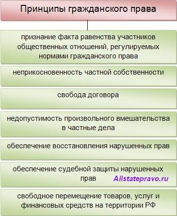 Гражданское право рб в схемах и таблицах