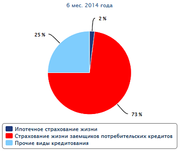 Контрольная работа: Характеристика личного страхования. Перспективы страхования гражданской ответственности