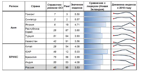 Курсовая работа: Международные финансовые организации 3