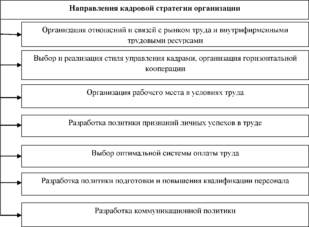 Проект кадровой политики предприятия по снижению текучести кадров