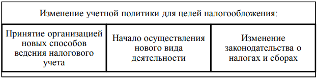 Изменение учетной политики допускается