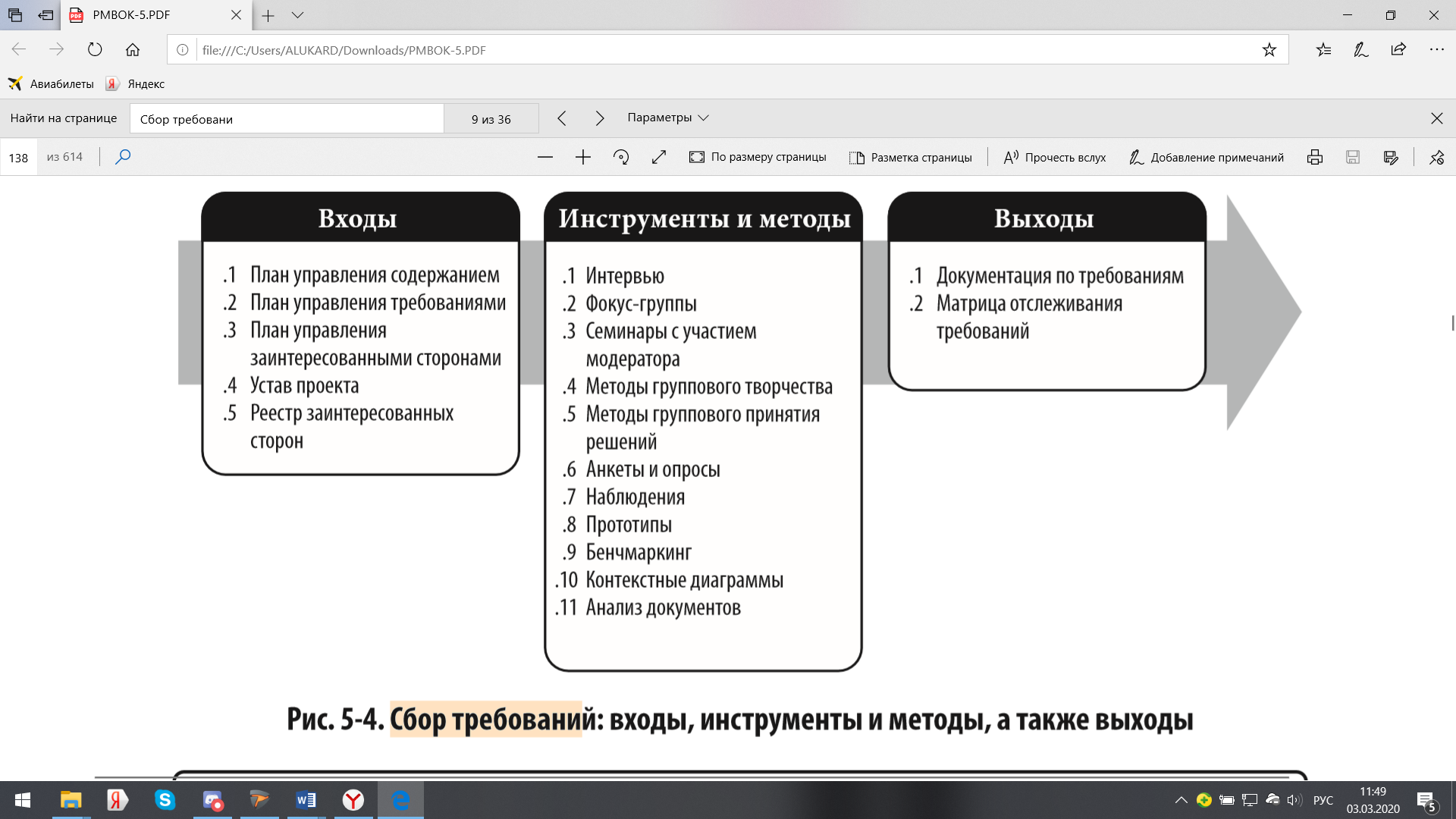 Управление изменениями в проекте курсовая