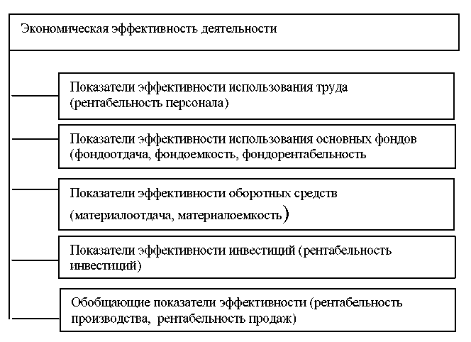 Эффективность работы установки. Эффективность теплообменного аппарата. Эффективность работы установки. Мероприятия по повышению эффективности работы предприятия. Критерии эффективности делового совещания.