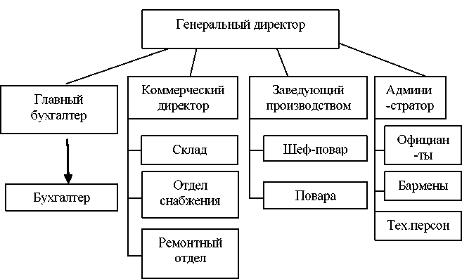 К коммерческим ценным бумагам относятся