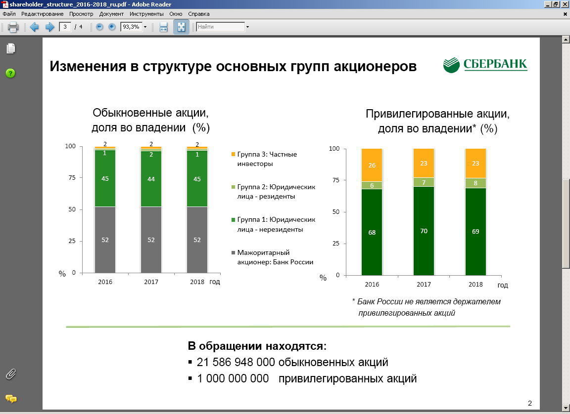 Банковский капитал россии