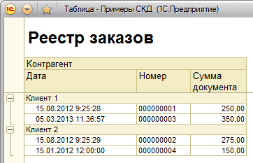Таблица заказов образец