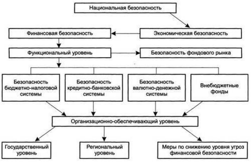 Реферат: Экономическая преступность и экономическая безопасность политические аспекты проблемы