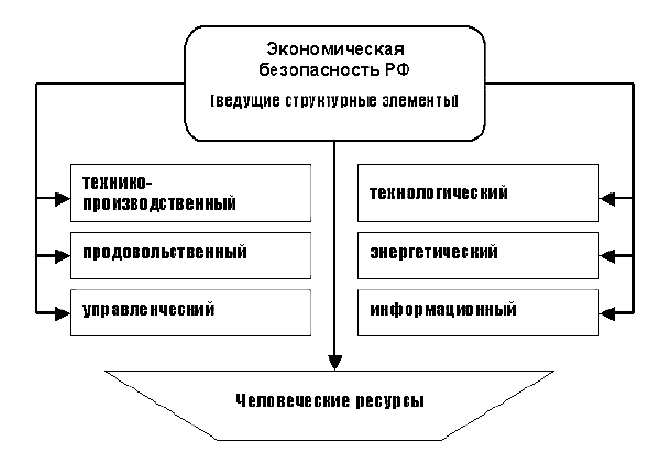 Общественная Безопасность Курсовая Общественная Безопасность Курсовая