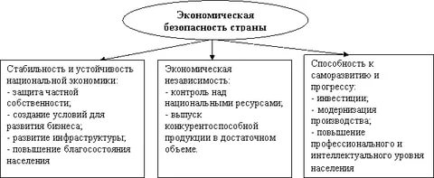 Общественная Безопасность Курсовая Общественная Безопасность Курсовая