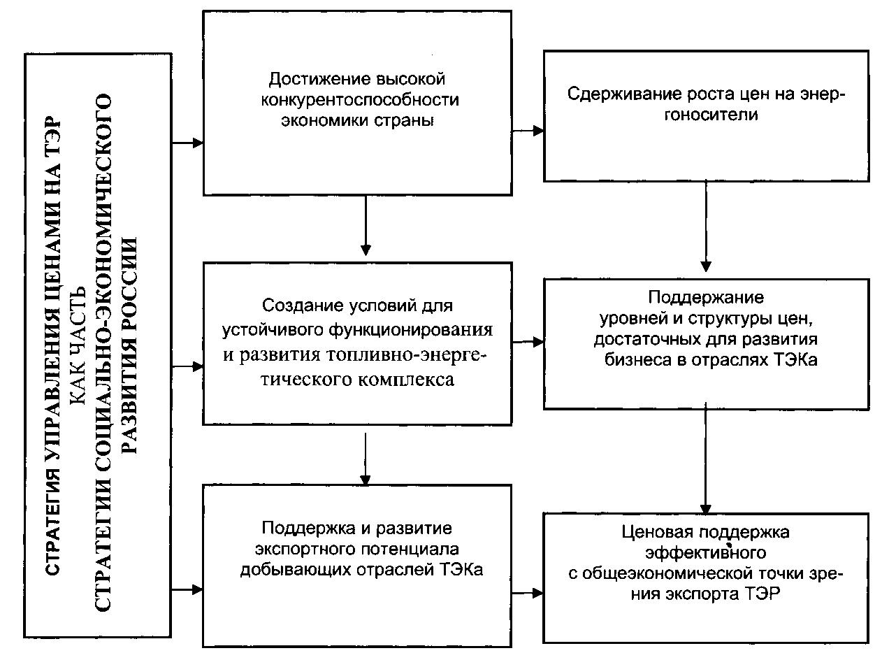 Курсовая работа: Ценообразование и система цен на продукцию услуги в рыночной экономике