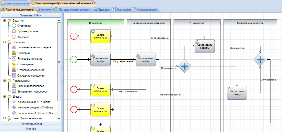 3 каким образом в ms visio создается схема dfd какие для этого используются нотации