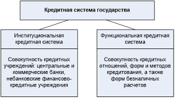 Курсовая работа по теме Кредит и кредитная система государства