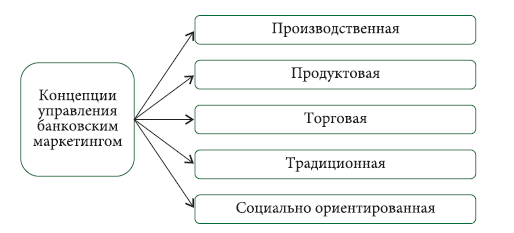 Отчет по практике по теме Изучение расчетно-кассовых операций банка на примере ОАО 'СКБ-банк' Отчет по практике по теме Изучение расчетно-кассовых операций банка на примере ОАО 'СКБ-банк'