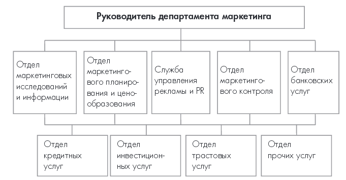 Отчет по практике по теме Изучение расчетно-кассовых операций банка на примере ОАО 'СКБ-банк' Отчет по практике по теме Изучение расчетно-кассовых операций банка на примере ОАО 'СКБ-банк'