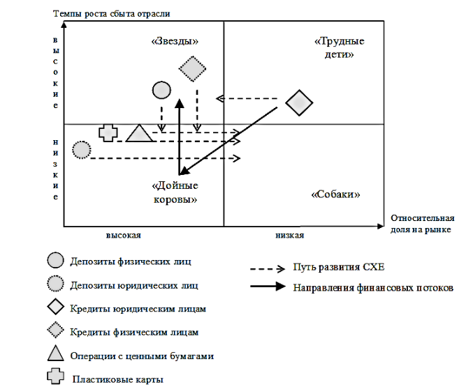 Отчет по практике по теме Изучение расчетно-кассовых операций банка на примере ОАО 'СКБ-банк' Отчет по практике по теме Изучение расчетно-кассовых операций банка на примере ОАО 'СКБ-банк'