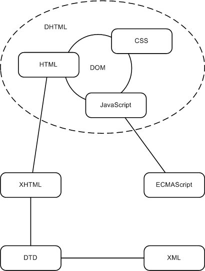 Uri 4 4. Схема uri. схема url. отличие url от uri.