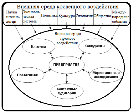 Курсовая работа: Предпринимательство как фактор динамизма рыночной экономики