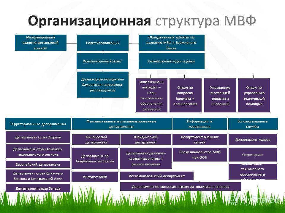 Структура мвф схема