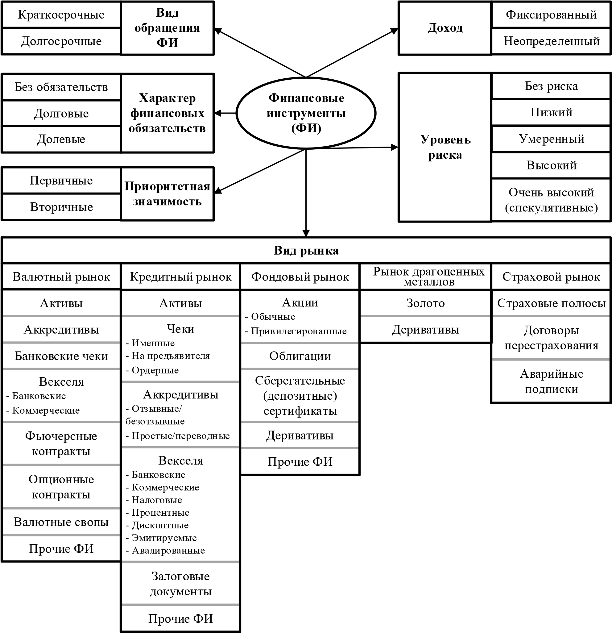 Курсовая работа: Развитие рынка фиктивного капитала