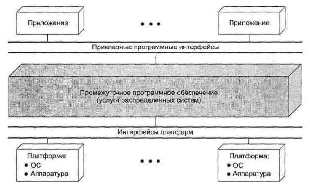 Реферат: Менеджер управления распределенными вычислениями в локальной сети