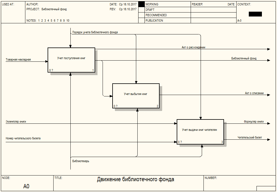 описание предметной области. модель предметной области uml. внешняя модель предметной области описывает. предметная область пакета. предметная область примеры.
