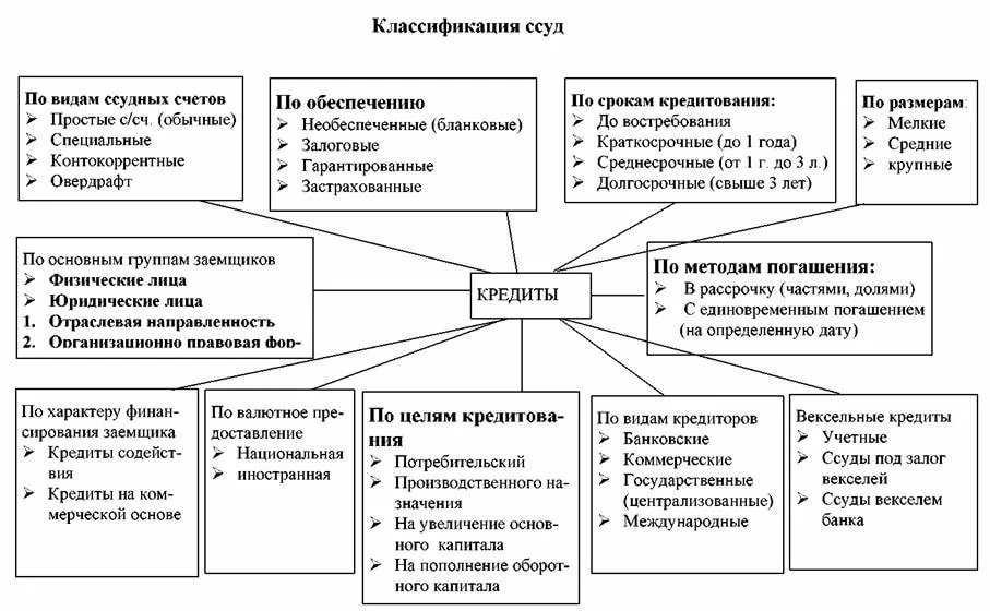 Схема потребительского кредитования