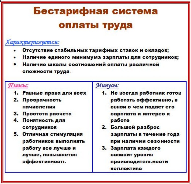 Курсовая работа по теме Создание и ведение бестарифной системы оплаты труда на предприятии