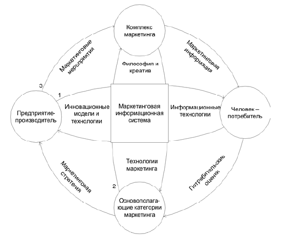 https://e-libra.ru/files/books/2019/02/27/494237/i_012png.jpg