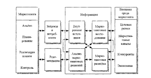 Курсовая работа по теме Анализ технологии работы розничного торгового предприятия 'У Роберта' и поиск путей его совершенствования