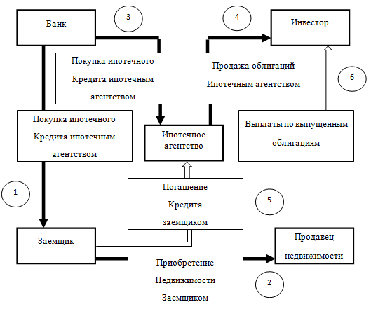 Курсовая Работа Ипотечное Кредитование Жилья