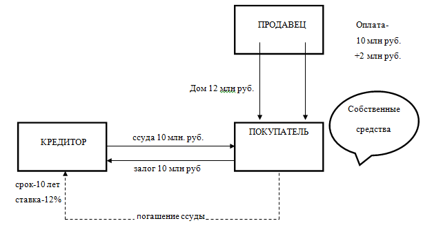 Курсовая Работа Ипотека Залог Недвижимости