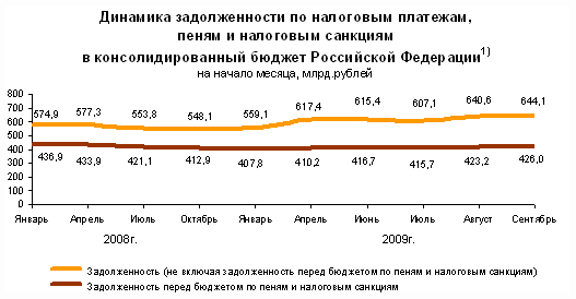 взыскание штрафа. налоговые поступления в бюджет рф. налоговые санкции в бюджет. налоговые санкции в бюджет. налоги в бюджете рф.