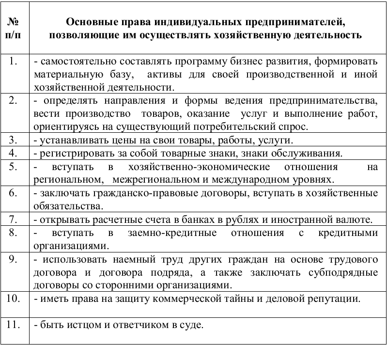 Гражданско Правовое Положение Индивидуального Предпринимателя Курсовая Гражданско Правовое Положение Индивидуального Предпринимателя Курсовая
