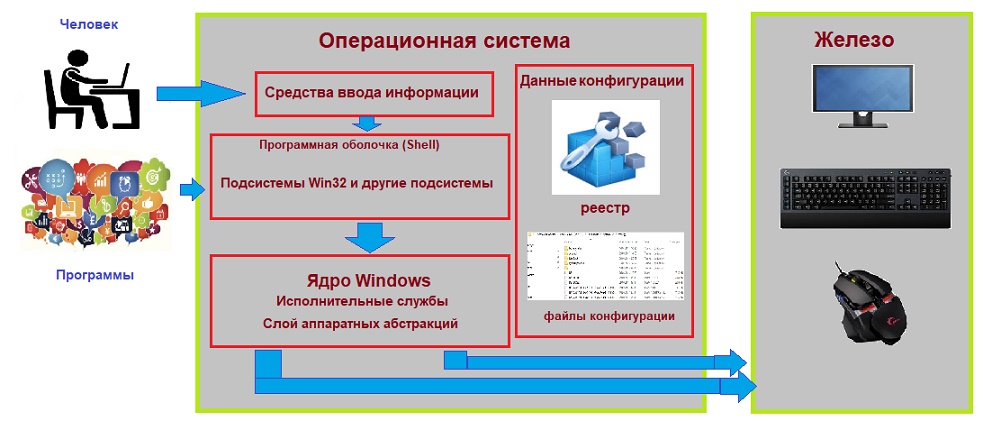 Контрольная работа по теме Организация работы операционной системы Windows XP