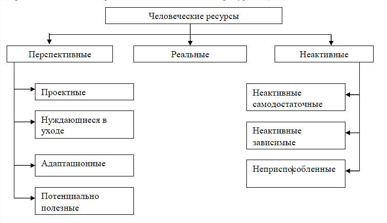 Курсовая работа по теме Человеческие ресурсы в мировой экономике